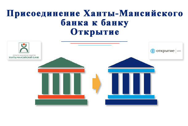 ОАО Ханты Мансийский Банк (ХМБ) — Хантымансийский банк