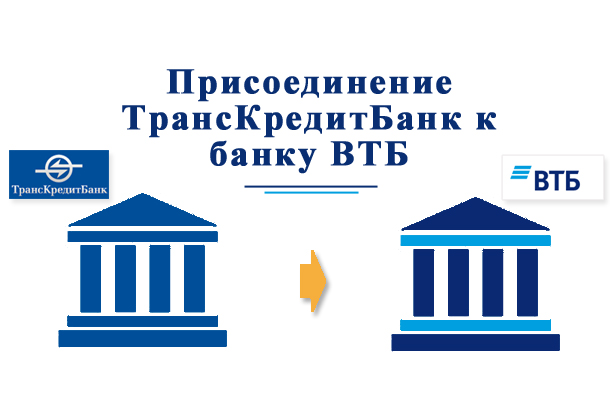 транс кредит банк онлайн заявка