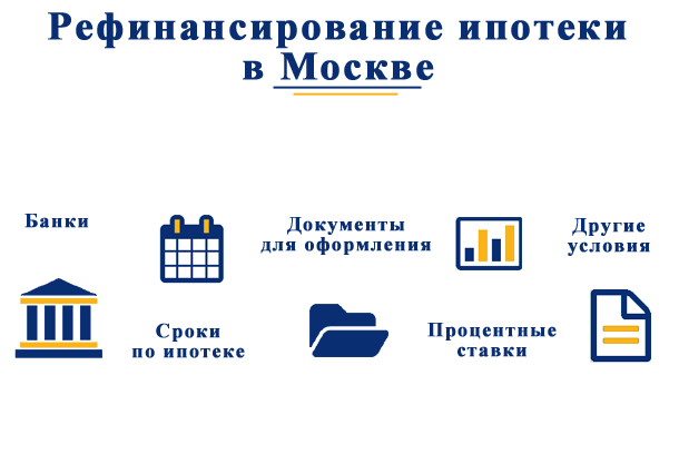 В каких банках Москвы можно произвести рефинансирование ипотеки?